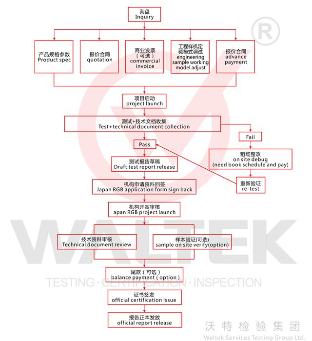 流程表(水印).jpg 流程表(水印).jpg